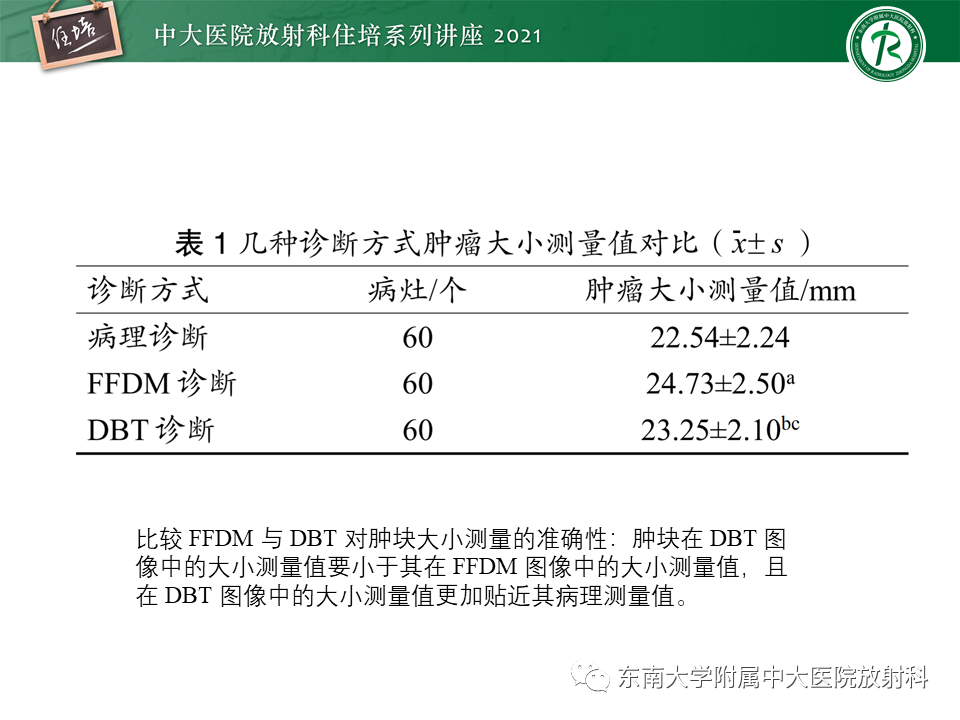 影像PPT - 【PPT】DBT相较于FFDM对于不同X线表现类型乳腺病变的诊断价值-15