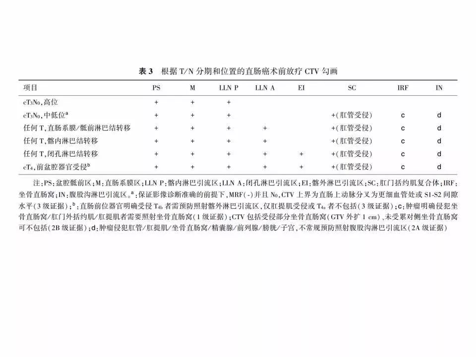 影像PPT - 直肠癌淋巴引流区图谱-48