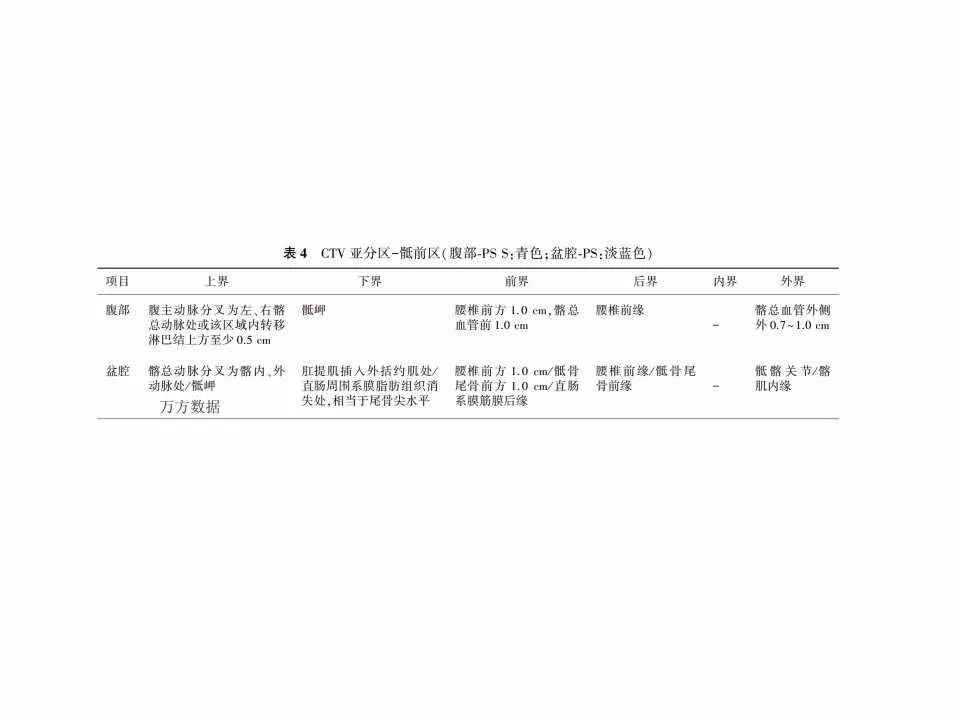 影像PPT - 直肠癌淋巴引流区图谱-49