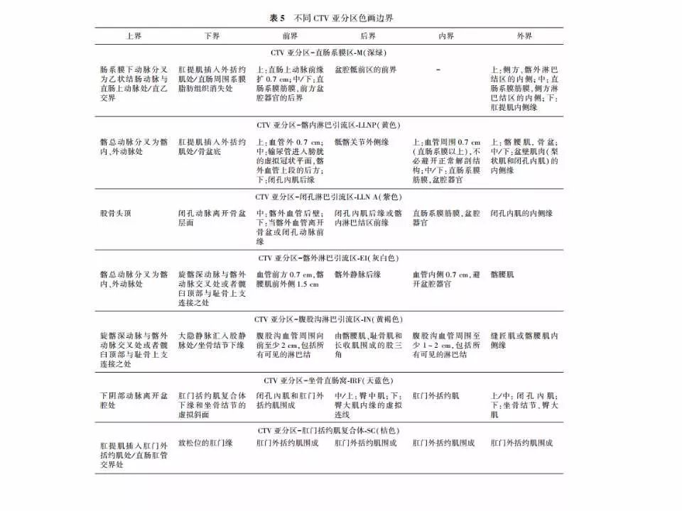 影像PPT - 直肠癌淋巴引流区图谱-50
