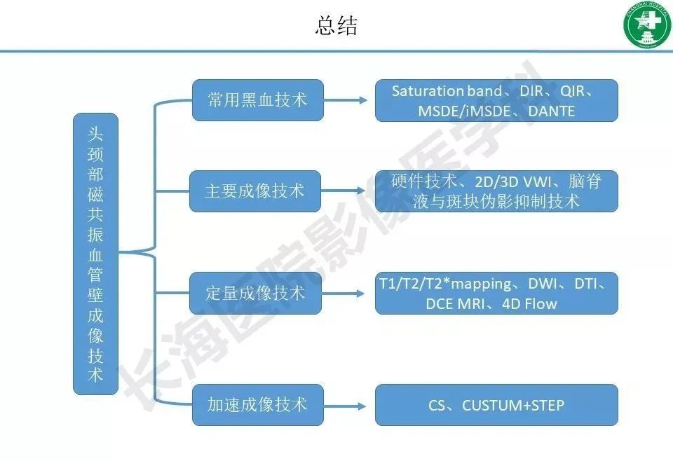 影像PPT - 【PPT】头颈部磁共振血管壁成像技术进展-51