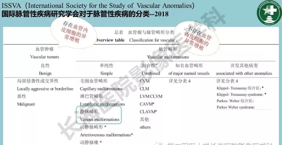 影像PPT - 【PPT】婴幼儿血管瘤与静脉畸形-2