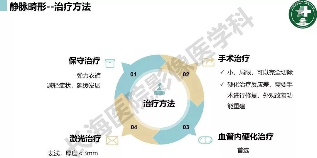 影像PPT - 【PPT】婴幼儿血管瘤与静脉畸形-26