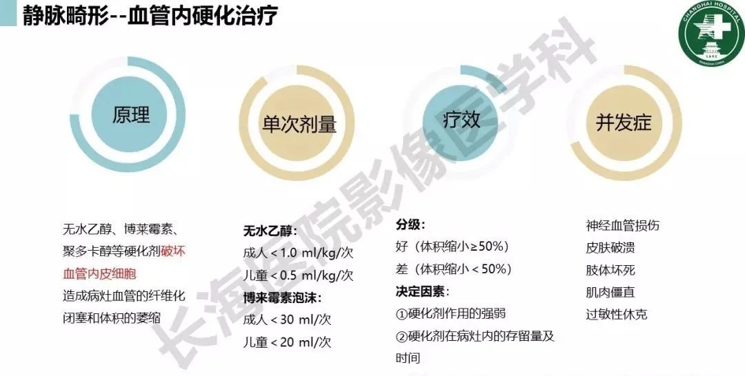 影像PPT - 【PPT】婴幼儿血管瘤与静脉畸形-27