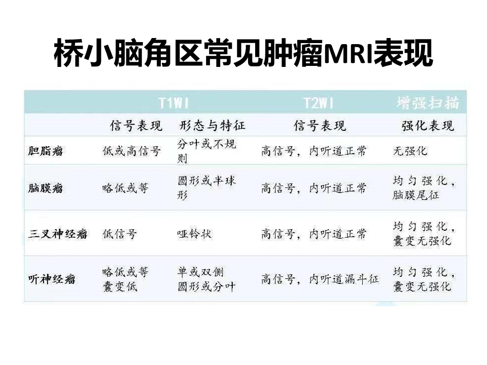 影像PPT - 【病例】桥小脑角区神经鞘瘤 VS 表皮样囊肿(胆脂瘤)-25