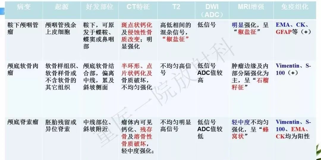 影像PPT - 【PPT】鞍下颅咽管瘤的诊断与鉴别诊断-29