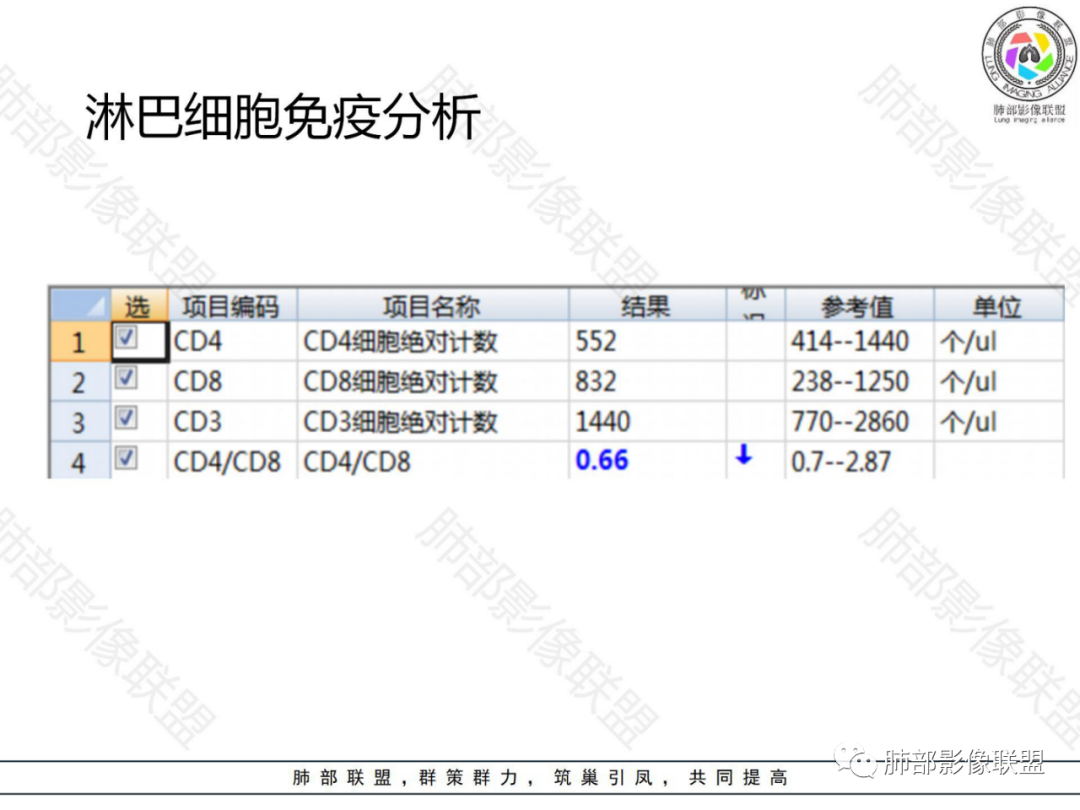 影像PPT - 【病例】左下肺典型类癌1例CT影像讨论-4 影像PPT - 【病例】左下肺典型类癌1例CT影像讨论-4