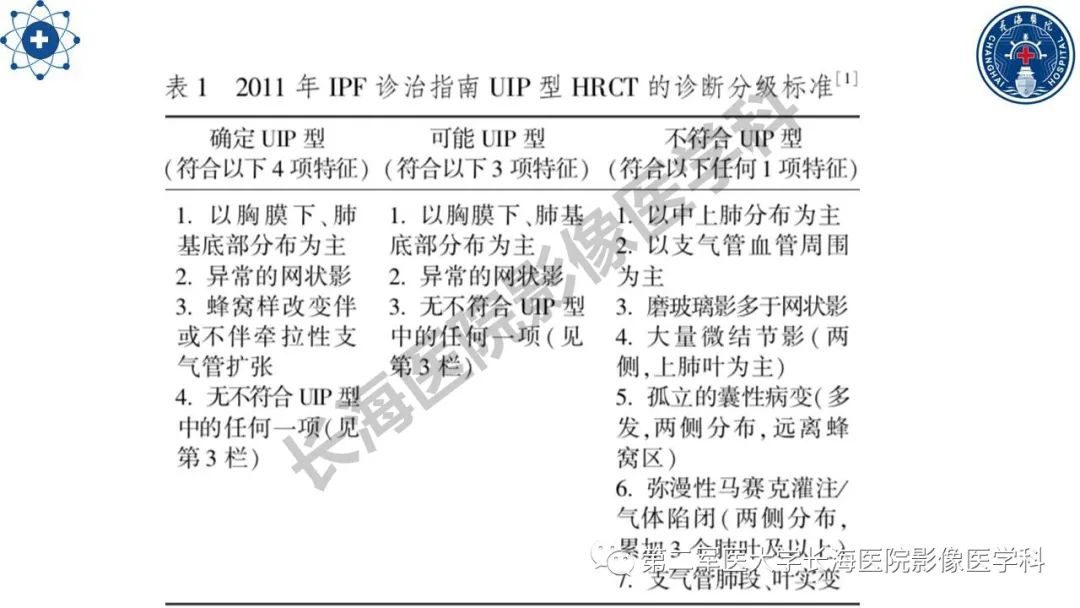 影像PPT - 【PPT】特发性肺纤维化的影像表现-19