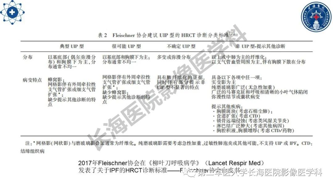影像PPT - 【PPT】特发性肺纤维化的影像表现-20
