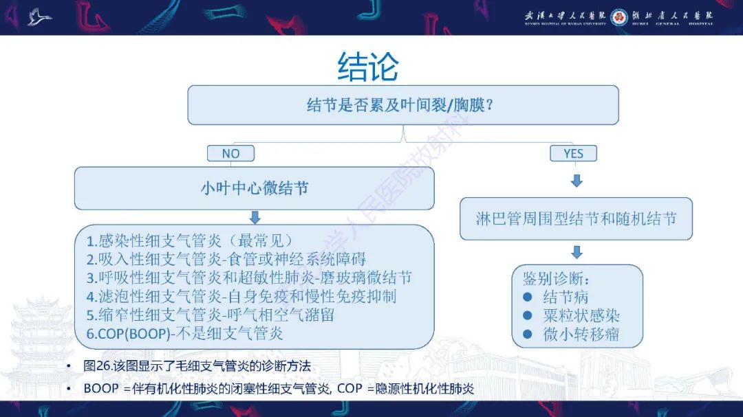 影像PPT - 【PPT】细支气管炎影像诊断-43