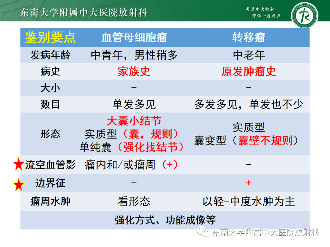 影像PPT - 【病例】成人小脑血管母细胞瘤1例MR影像-19