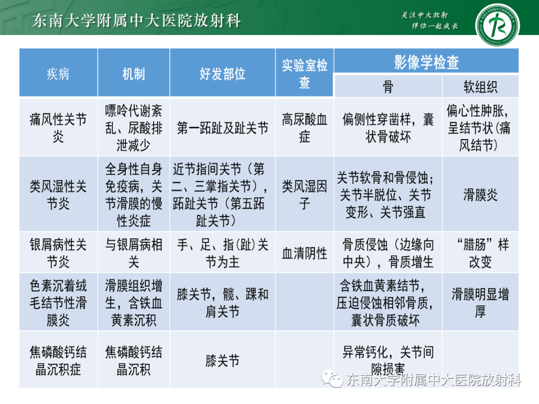 影像PPT - 【病例】痛风性关节炎1例CT影像-30 影像PPT - 【病例】痛风性关节炎1例CT影像-30