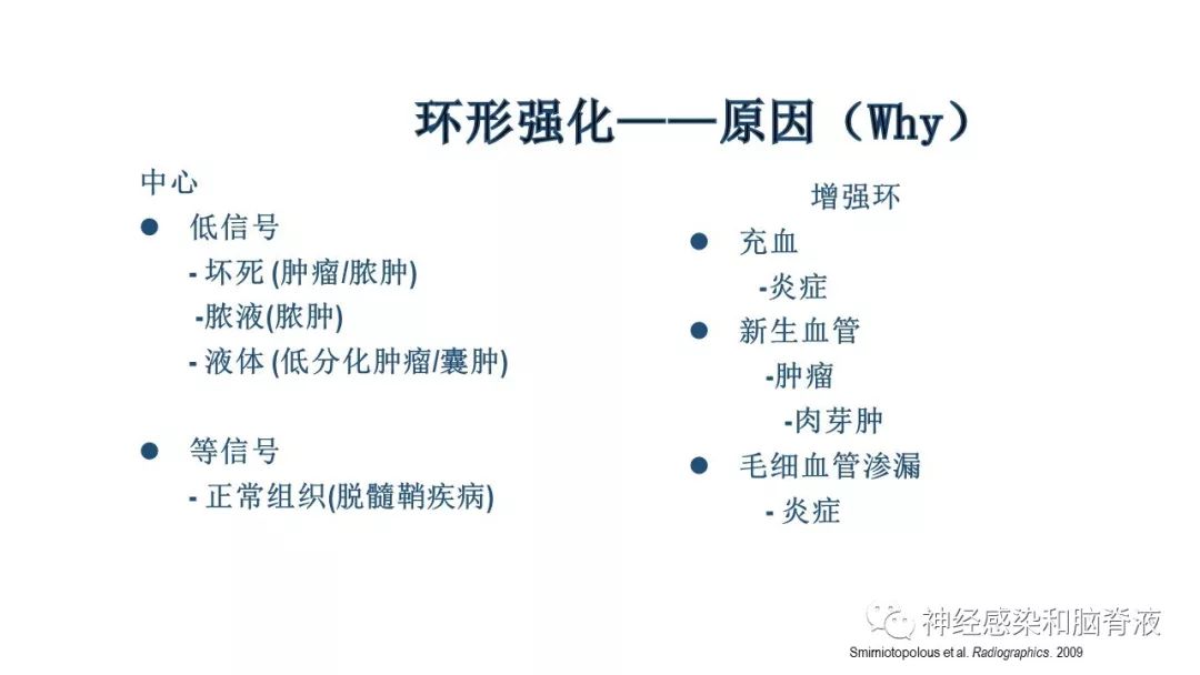 影像PPT - 【PPT】颅内环形强化：从原理到现象-10