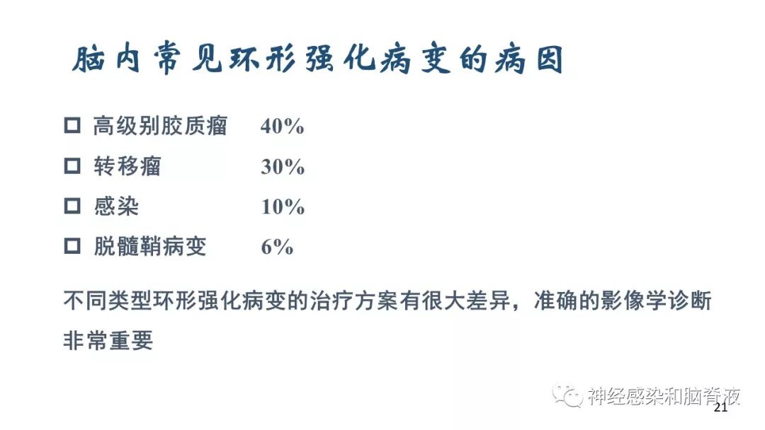 影像PPT - 【PPT】颅内环形强化：从原理到现象-11