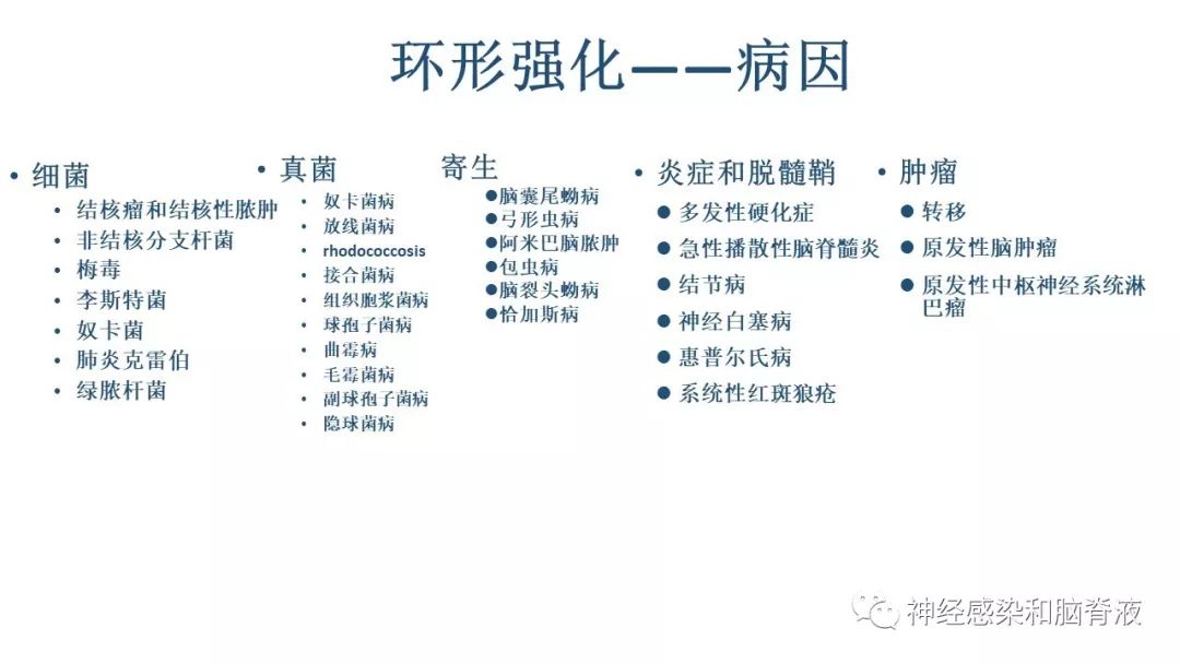 影像PPT - 【PPT】颅内环形强化：从原理到现象-16