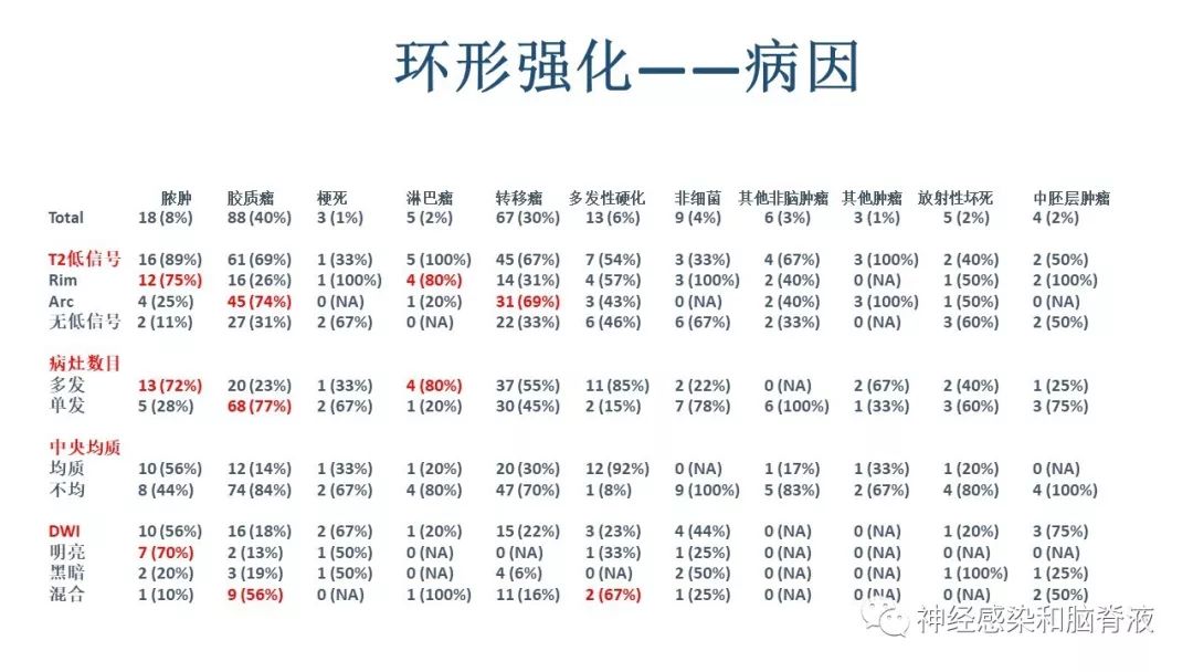 影像PPT - 【PPT】颅内环形强化：从原理到现象-17