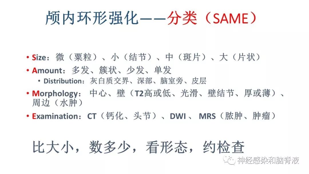 影像PPT - 【PPT】颅内环形强化：从原理到现象-18