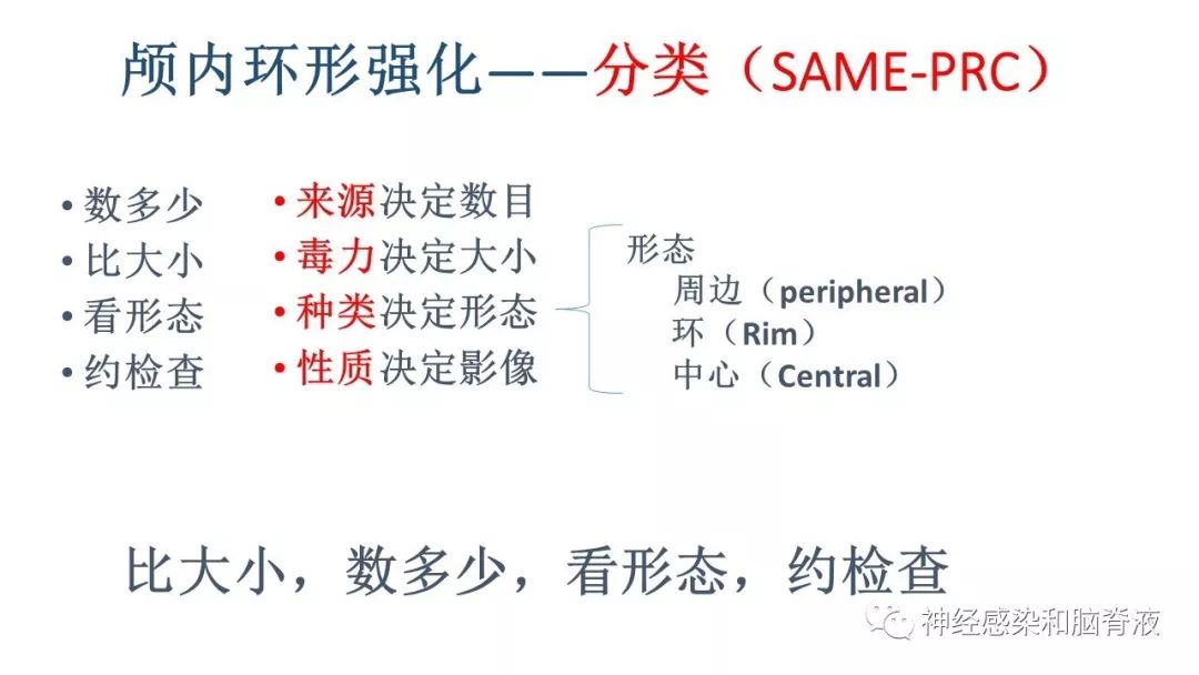 影像PPT - 【PPT】颅内环形强化：从原理到现象-19