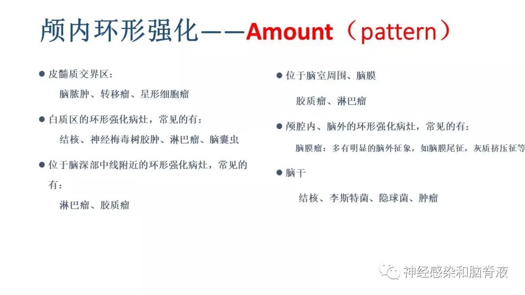 影像PPT - 【PPT】颅内环形强化：从原理到现象-26