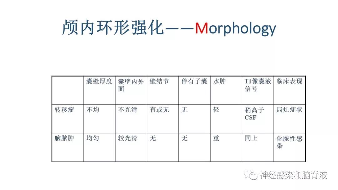 影像PPT - 【PPT】颅内环形强化：从原理到现象-29