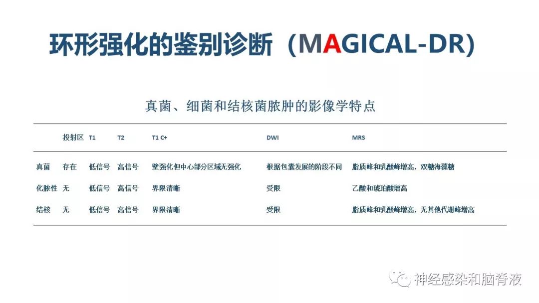 影像PPT - 【PPT】颅内环形强化：从原理到现象-52