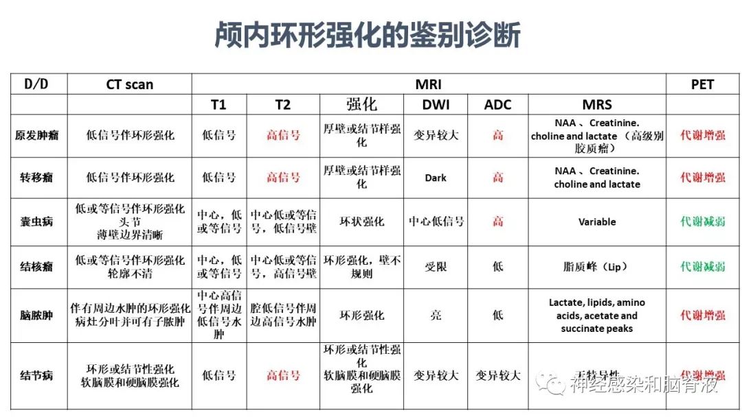 影像PPT - 【PPT】颅内环形强化：从原理到现象-54