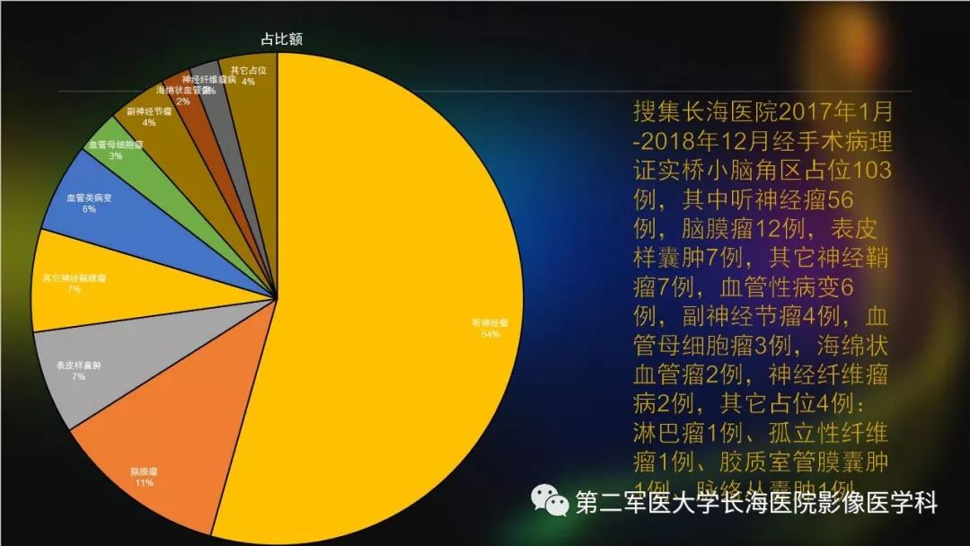 影像PPT - 【PPT】桥小脑角区占位性病变的MR诊断思路探讨-43