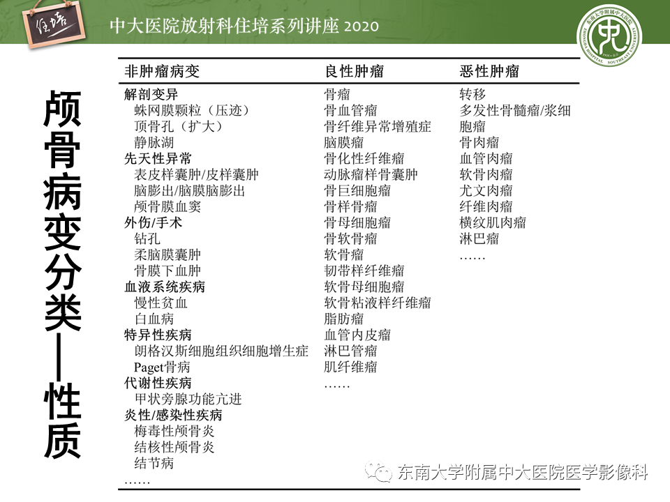 影像PPT - 【PPT】颅骨病变的影像诊断-9