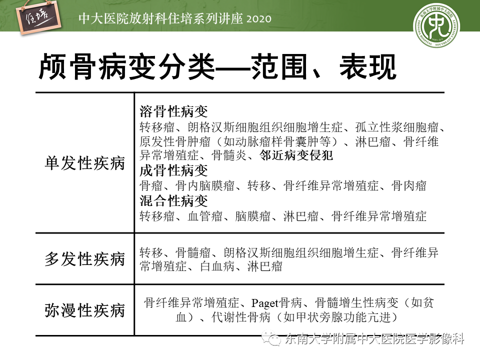 影像PPT - 【PPT】颅骨病变的影像诊断-10