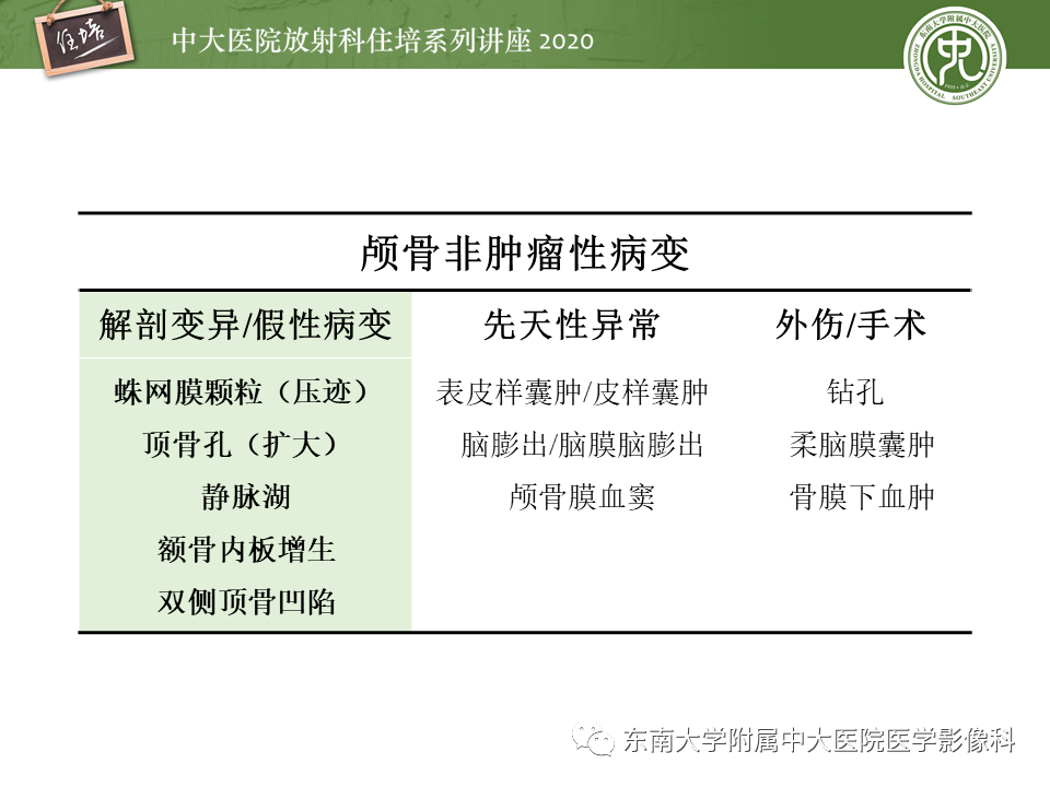 影像PPT - 【PPT】颅骨病变的影像诊断-12