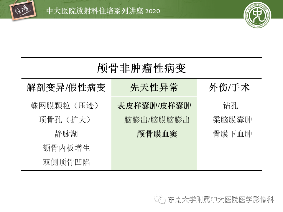 影像PPT - 【PPT】颅骨病变的影像诊断-20