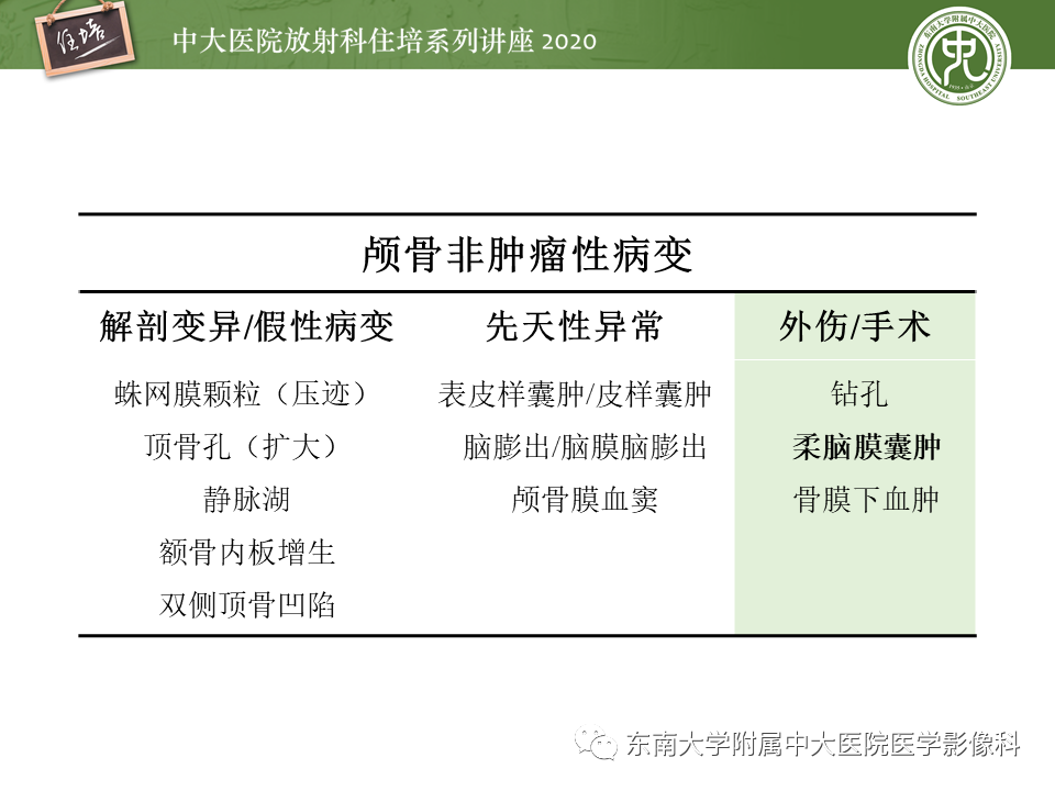 影像PPT - 【PPT】颅骨病变的影像诊断-29