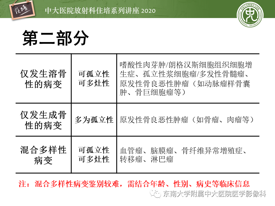 影像PPT - 【PPT】颅骨病变的影像诊断-34