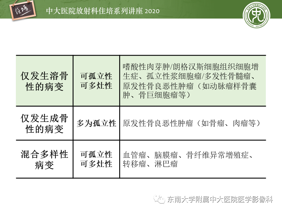 影像PPT - 【PPT】颅骨病变的影像诊断-35