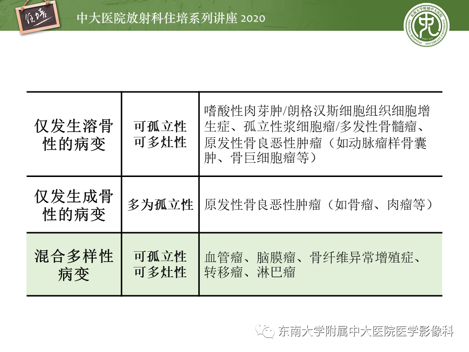 影像PPT - 【PPT】颅骨病变的影像诊断-44