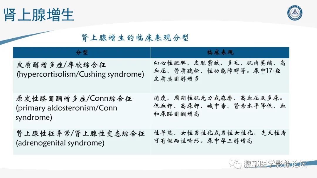 影像PPT - 【PPT】放射科在肾上腺疾病临床诊治中的作用-25