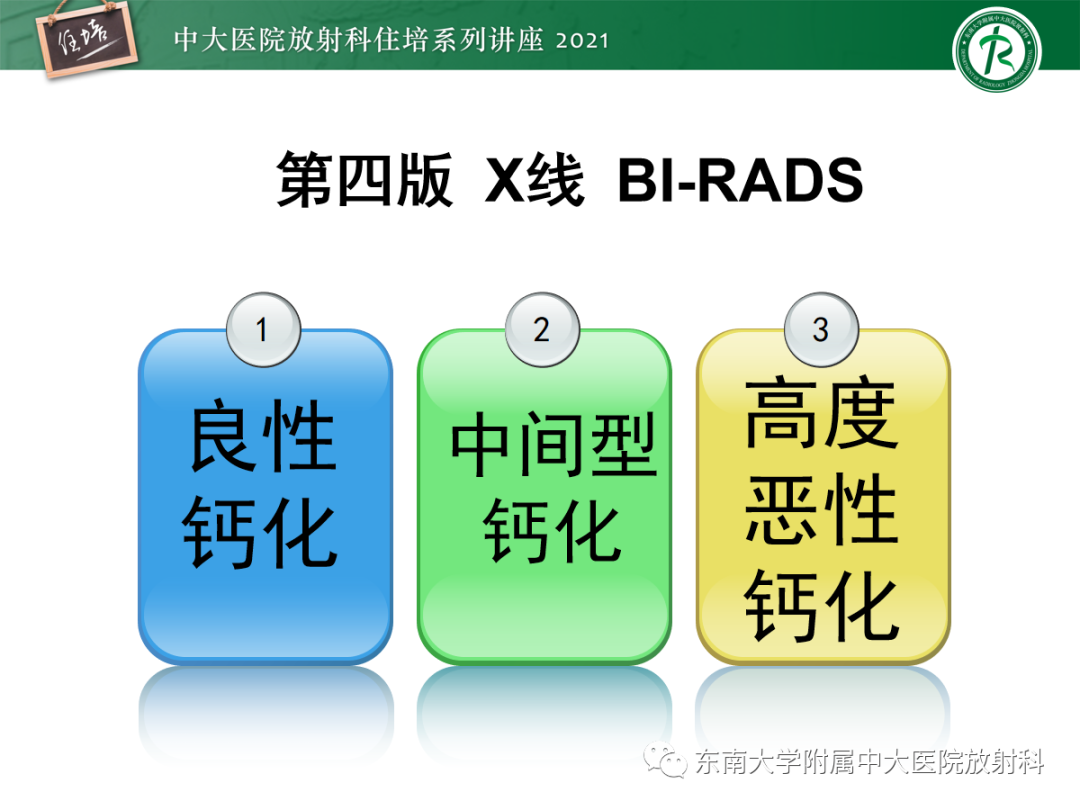 影像PPT - 【PPT】乳腺X线影像报告和数据系统（第五版）BI-RADS-15