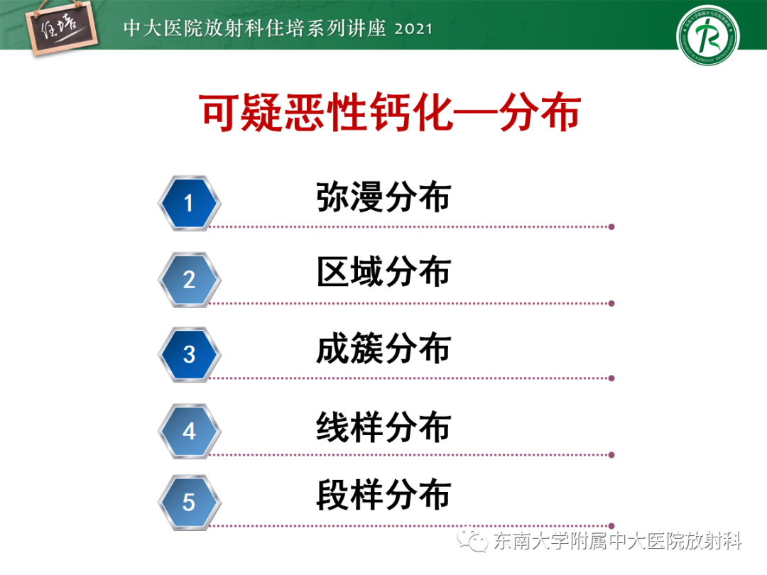 影像PPT - 【PPT】乳腺X线影像报告和数据系统（第五版）BI-RADS-33