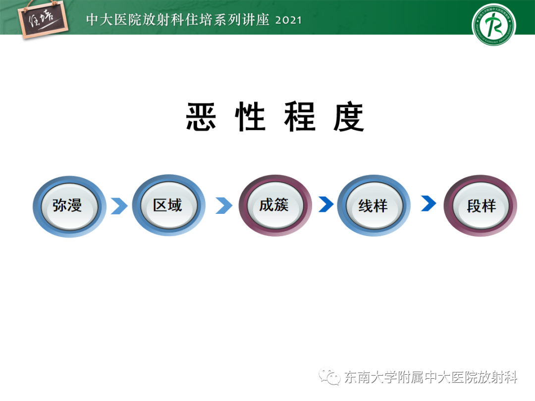 影像PPT - 【PPT】乳腺X线影像报告和数据系统（第五版）BI-RADS-40