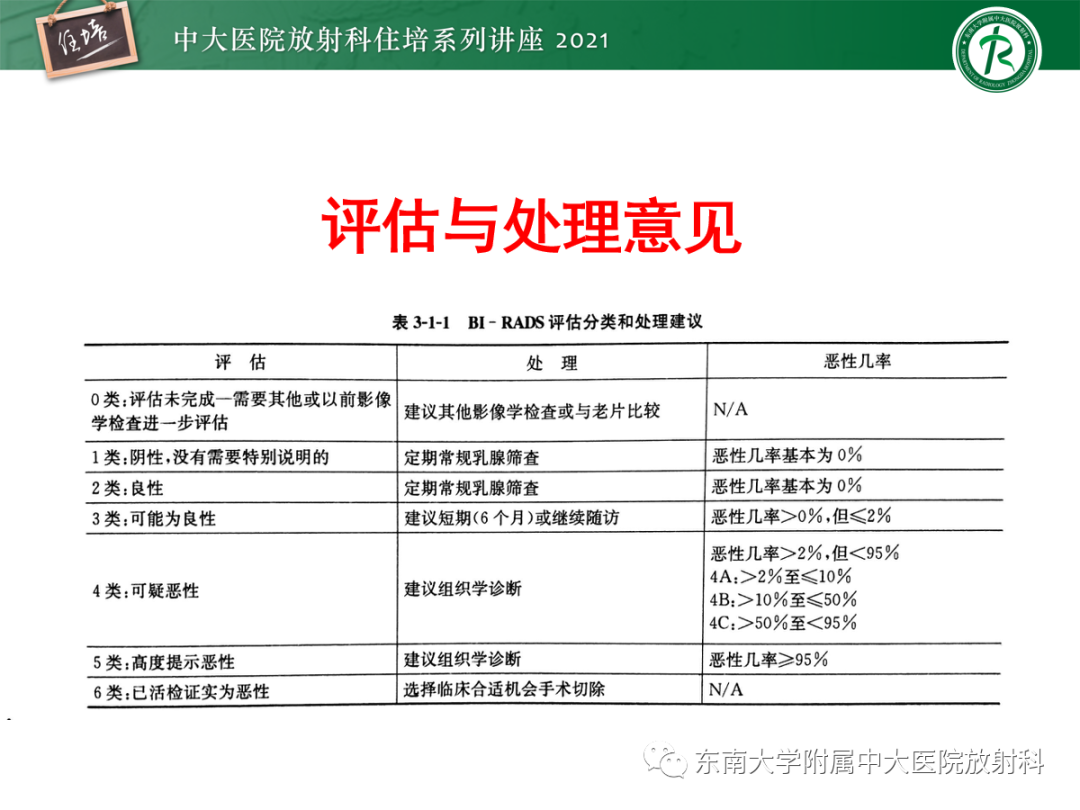 影像PPT - 【PPT】乳腺X线影像报告和数据系统（第五版）BI-RADS-76