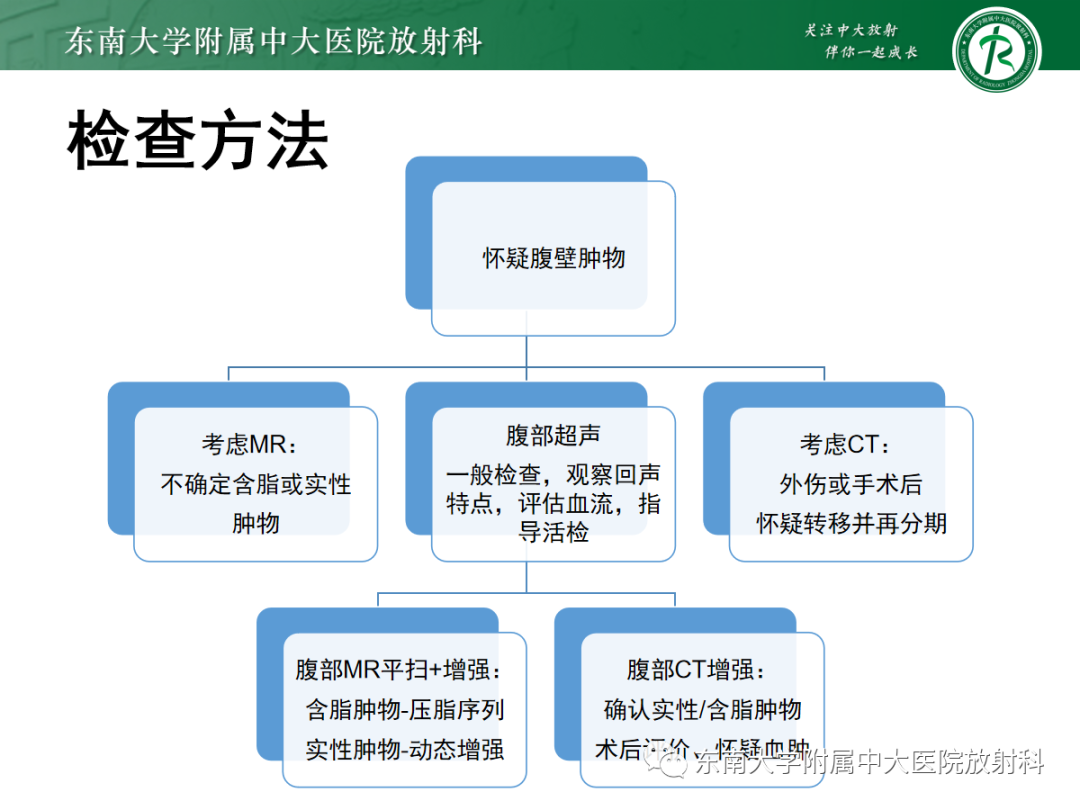 影像PPT - 【PPT】腹壁肿物的影像诊断思路-9 影像PPT - 【PPT】腹壁肿物的影像诊断思路-9