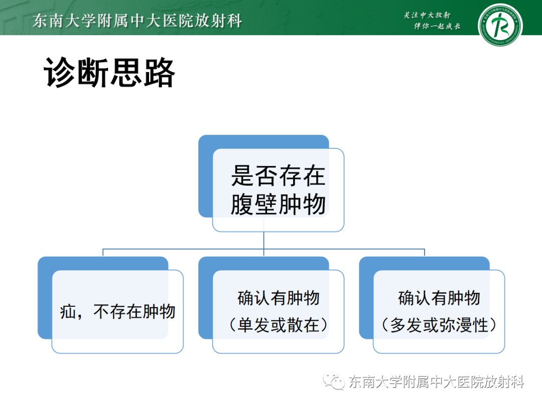 影像PPT - 【PPT】腹壁肿物的影像诊断思路-10 影像PPT - 【PPT】腹壁肿物的影像诊断思路-10