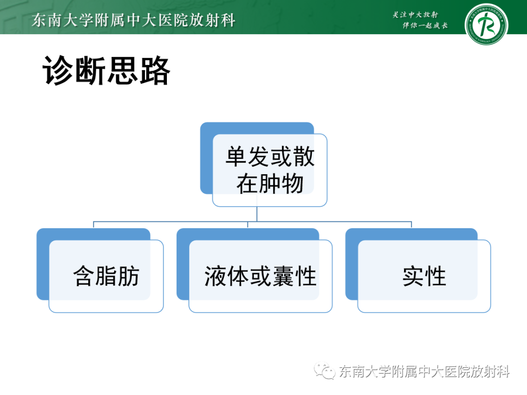 影像PPT - 【PPT】腹壁肿物的影像诊断思路-12 影像PPT - 【PPT】腹壁肿物的影像诊断思路-12