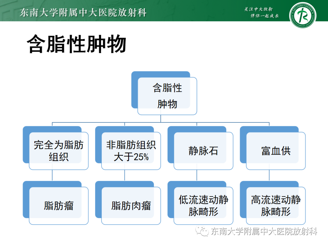 影像PPT - 【PPT】腹壁肿物的影像诊断思路-13 影像PPT - 【PPT】腹壁肿物的影像诊断思路-13