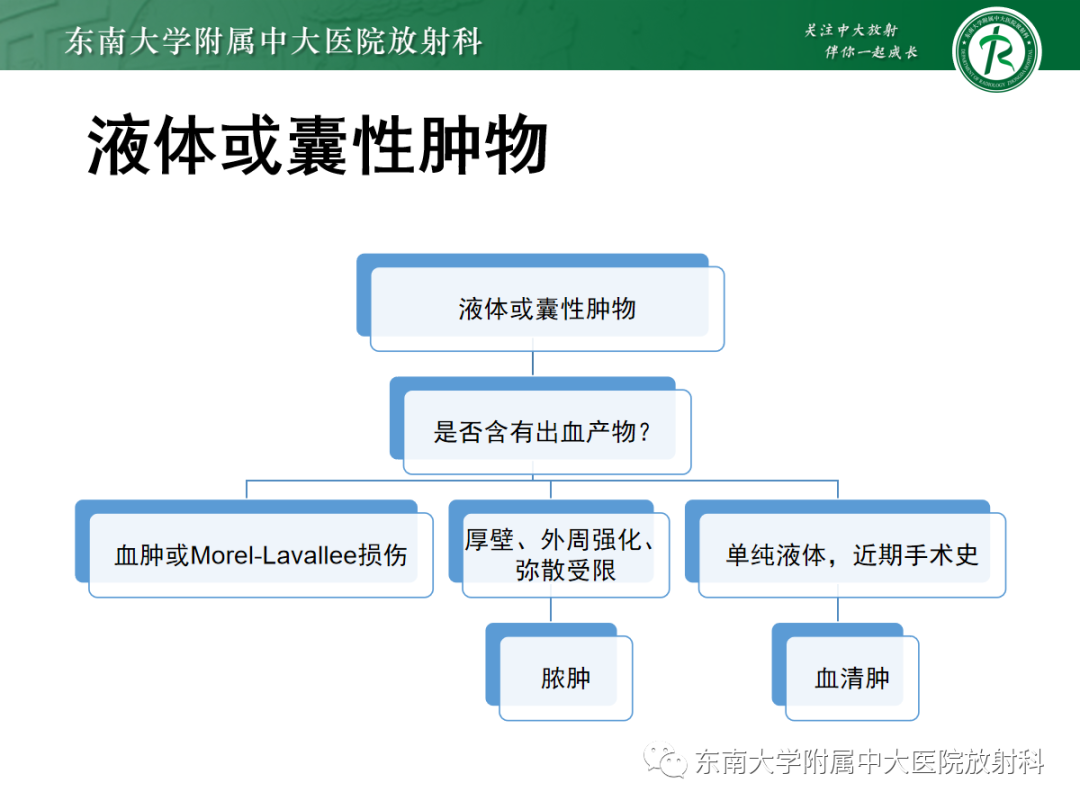 影像PPT - 【PPT】腹壁肿物的影像诊断思路-18 影像PPT - 【PPT】腹壁肿物的影像诊断思路-18
