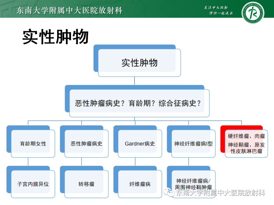 影像PPT - 【PPT】腹壁肿物的影像诊断思路-23 影像PPT - 【PPT】腹壁肿物的影像诊断思路-23