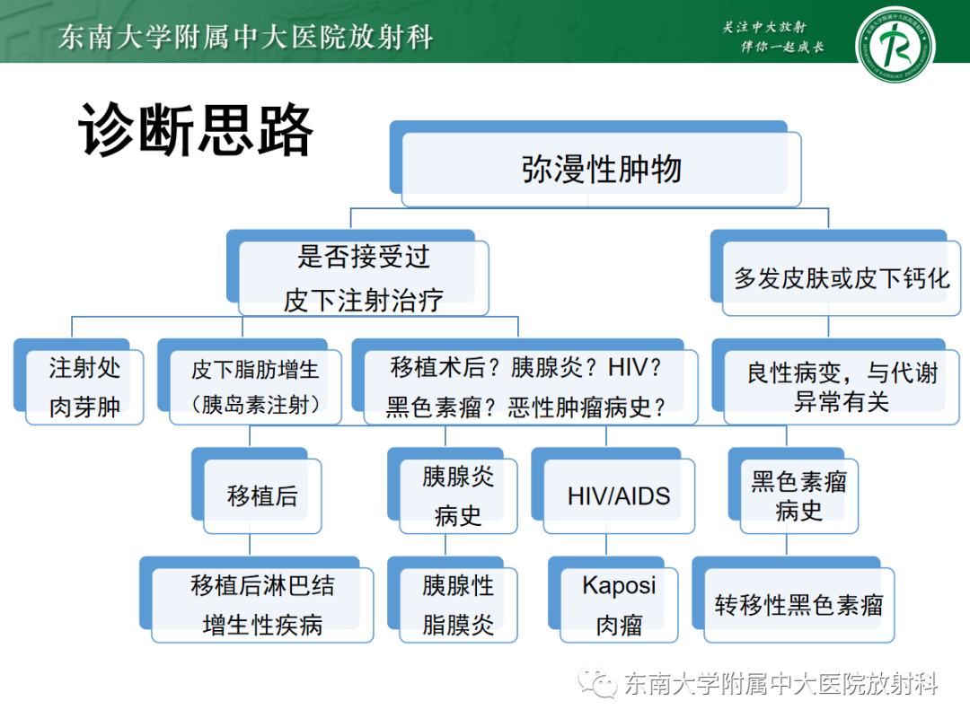 影像PPT - 【PPT】腹壁肿物的影像诊断思路-40 影像PPT - 【PPT】腹壁肿物的影像诊断思路-40