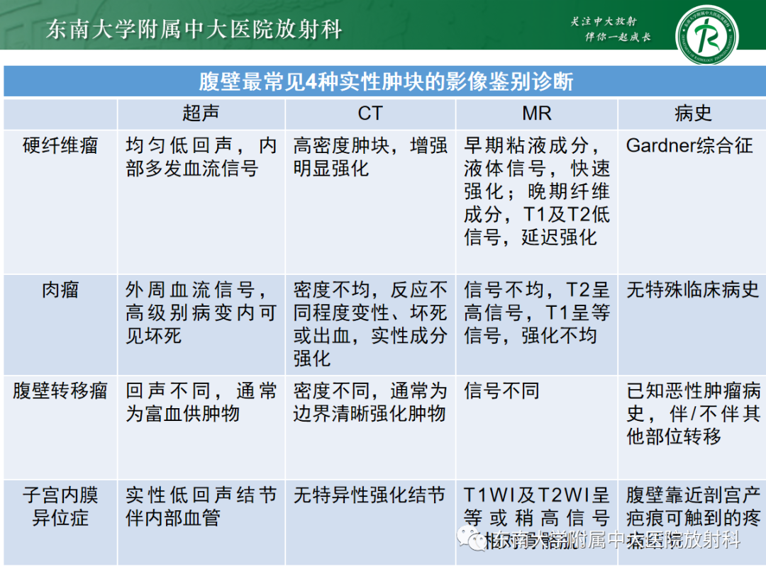 影像PPT - 【PPT】腹壁肿物的影像诊断思路-48 影像PPT - 【PPT】腹壁肿物的影像诊断思路-48