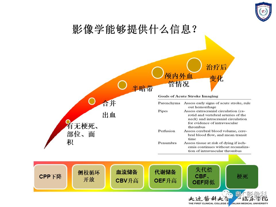 影像PPT - 【PPT】急性脑卒中影像学评估中容易被忽略的征象-3