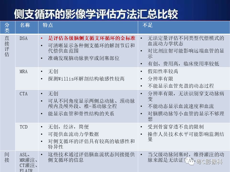 影像PPT - 【PPT】急性脑卒中影像学评估中容易被忽略的征象-32